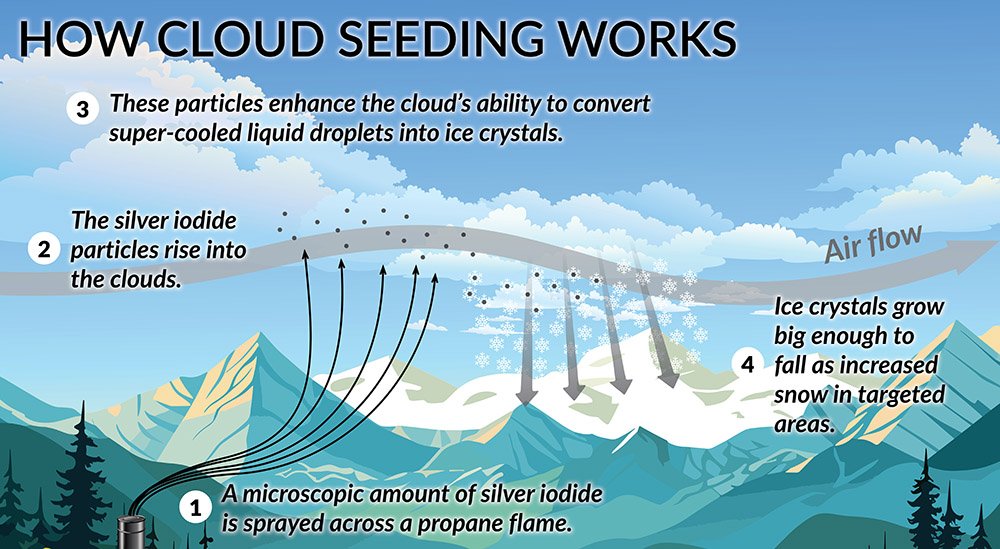 HowCloudSeedingWorks-Web