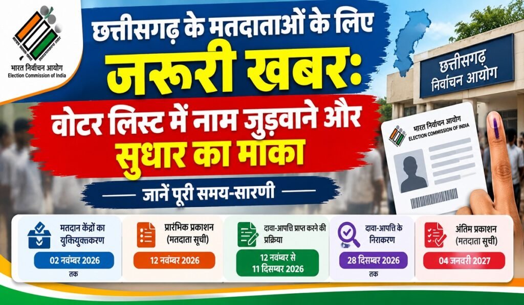 छत्तीसगढ़ के मतदाताओं के लिए जरूरी खबर: वोटर लिस्ट में नाम जुड़वाने और सुधार का मौका, जानें पूरी समय-सारणी Untitled 348